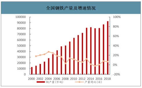 2019年中国焦化行业产能产量、生产分布及价格走势分析